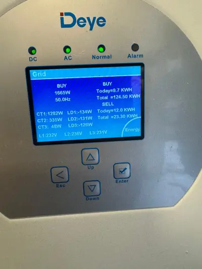 Installation onduleurs photovoltaïques